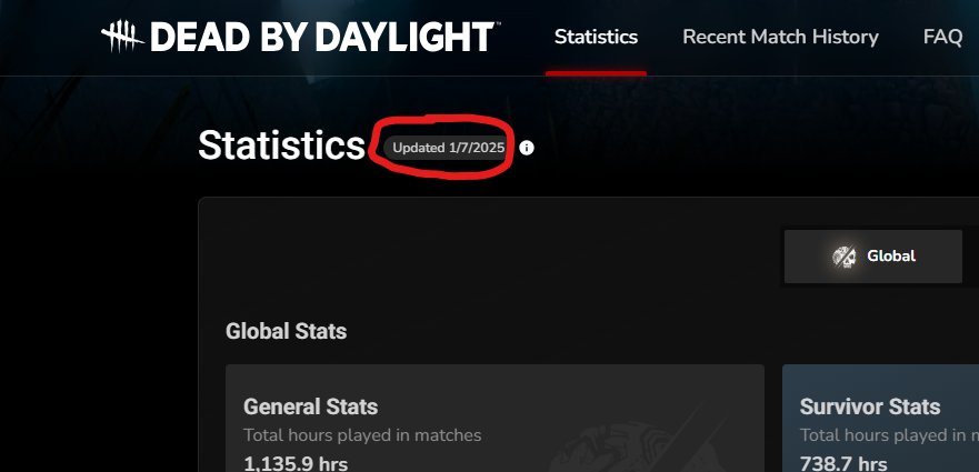 isabutreal's tweet photo. @DeadbyDaylight I have and you guys haven't updated my stats since January🙁 https://t.co/j0gcrCoIaw