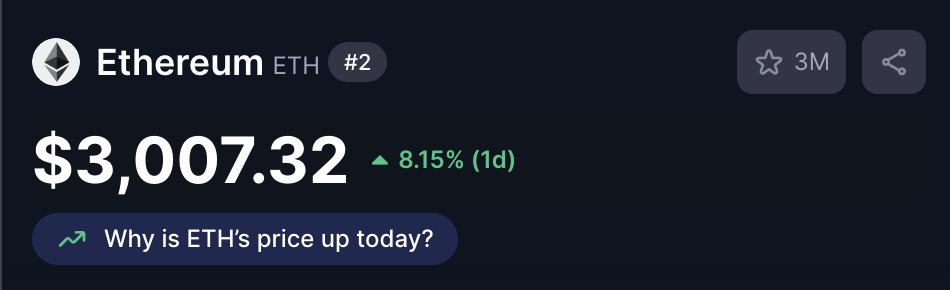ApplesAndBerry's tweet image. IT HAPPENED, ETH BACK ABOVE $3K 🚀
@BoredApeYC @doodles @Azuki we rise ✊