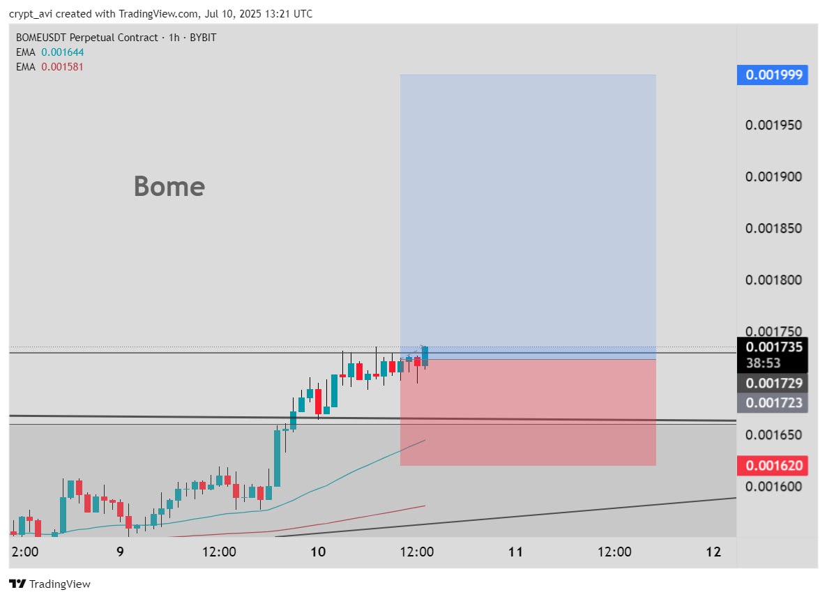 crypto_tech_avi's tweet image. #BOME Targets ⛳
t.me/crypto_tech_av…
#bomeusdt #CryptoMarket #altseason