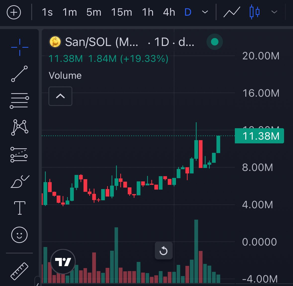 San looks good here. Top blasting