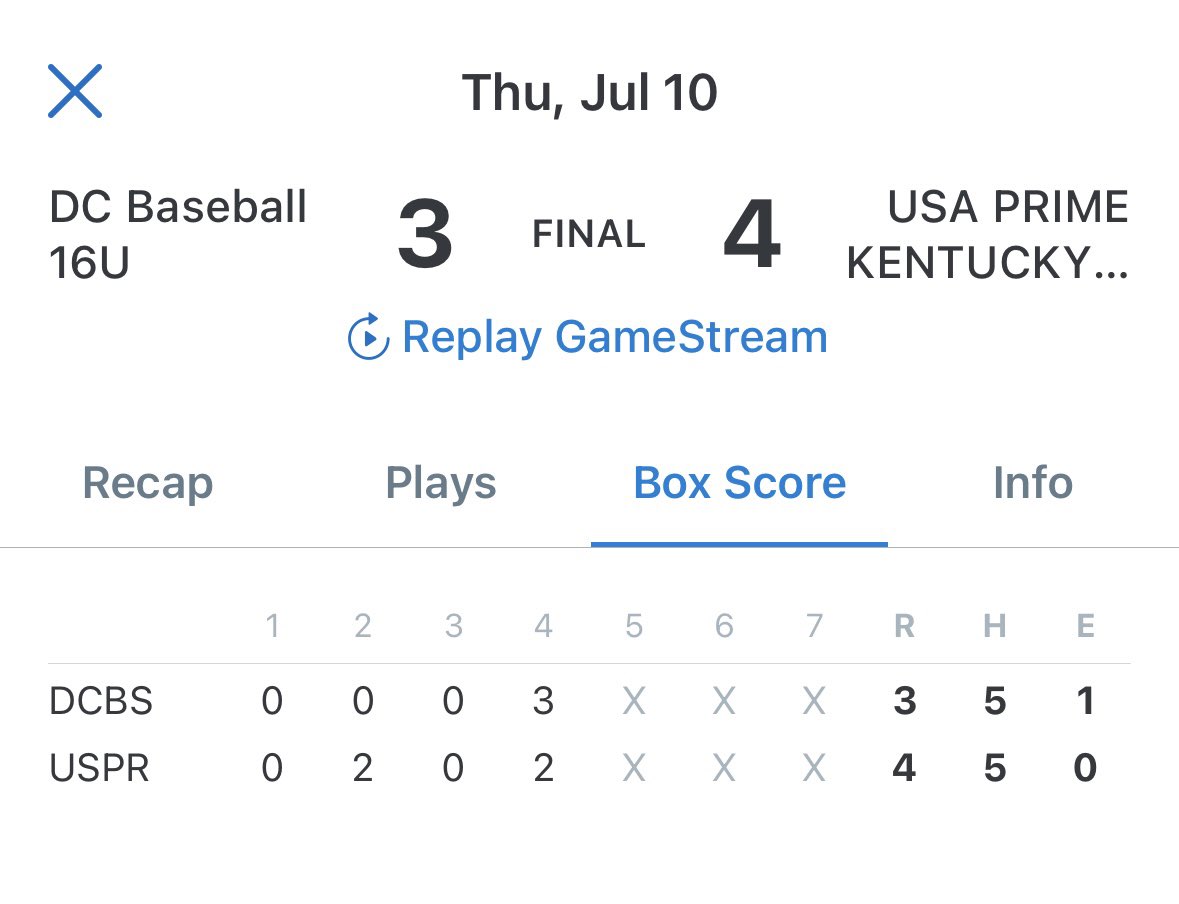 USAPrimeScoutKY's tweet image. Starting off 1-0 in the Lakepoint tournament @LakePointSports behind a great start from Dashawn Tharpe. Walkoff winner from Landon Sternberg!
@treyfloden 2-2 2R
@Maxx_wise 1-2 2B
@Landon_Stern5 1-2 2RBI
@Dtharpe_bb2027 3IP 2H 0ER 6K’s