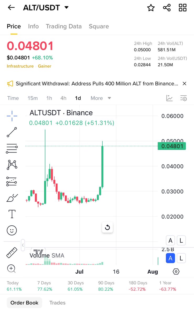 Cryptonoble (FreePremiumCalls) tweet media