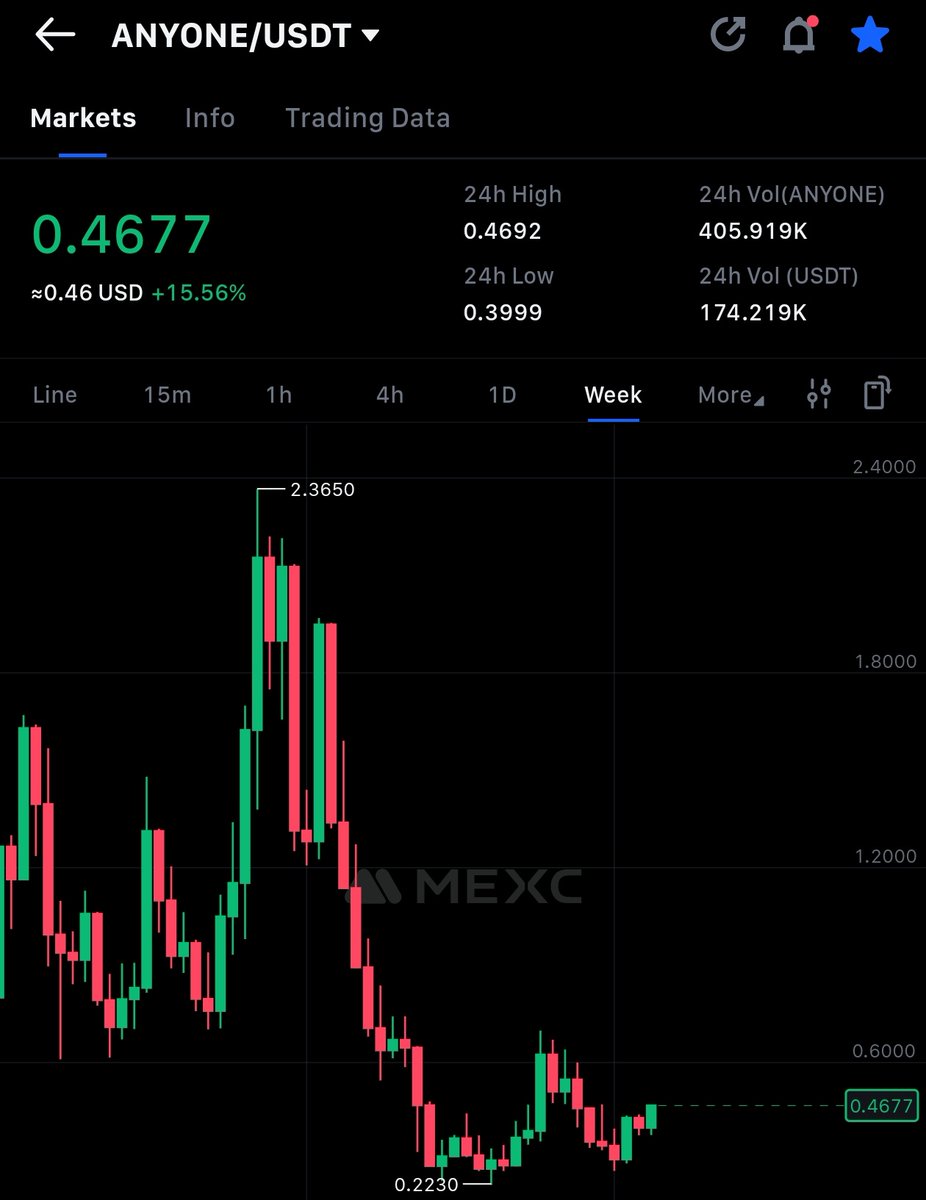 $ANYONE still below $0.5 ..? 

Get in train before it's too late 

time to send it higher 🤝