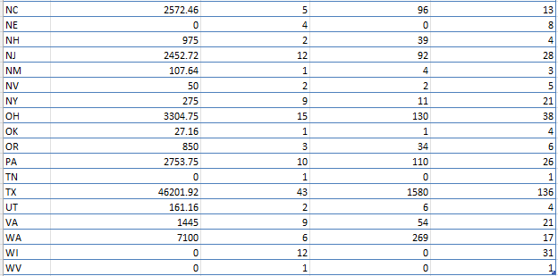 #HariHaraVeeraMallu #HHVM USA Premiers Advance sales 🇺🇸 :   

Shows - 622 
Locs - 240 
Gross - $86248   

Expect strong jumps in the days ahead!
