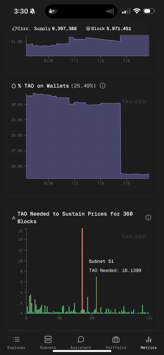 anyone have an explanation why root prop sales for sn51 is higher than sn64? or is this a glitch? <a href="/xavi3rlu/">Xavier</a> <a href="/taoapp_/">Tao.App</a>