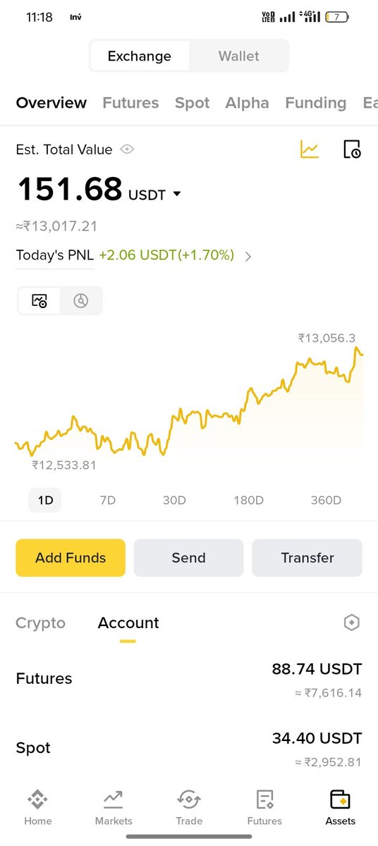 Crypto market Boom 💥🤯🤯🤯..

Bitcoin 118K USD All time high 💥💥..

My portfolio ,👇
