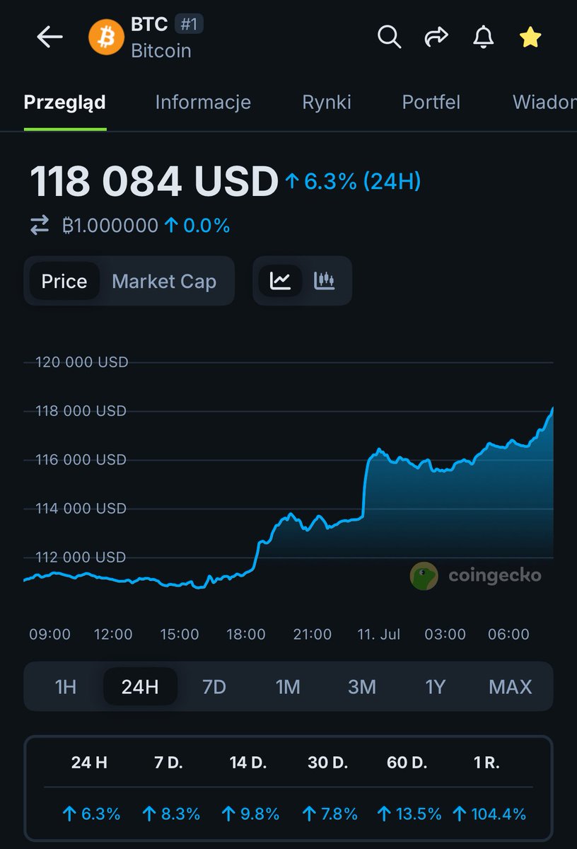 AlexKrypto's tweet photo. Dzień dobry

Co tam słychać? https://t.co/TiKJrUUvq7