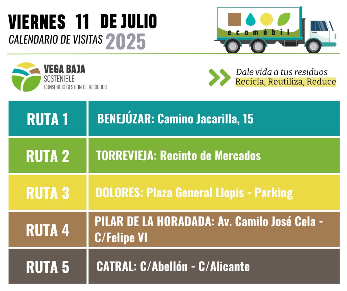¡Buenos días! Hoy viernes 11 de julio  🚐 nuestros Ecomóviles se encontrarán desde las 🕔 7.30h a las 15:30h en:

📌 #Benejúzar
📌 #Torrevieja
📌 #Dolores
📌 #PilarDeLaHoradada
📌 #Catral

📲 Más información: consorciovegabajasostenible.com