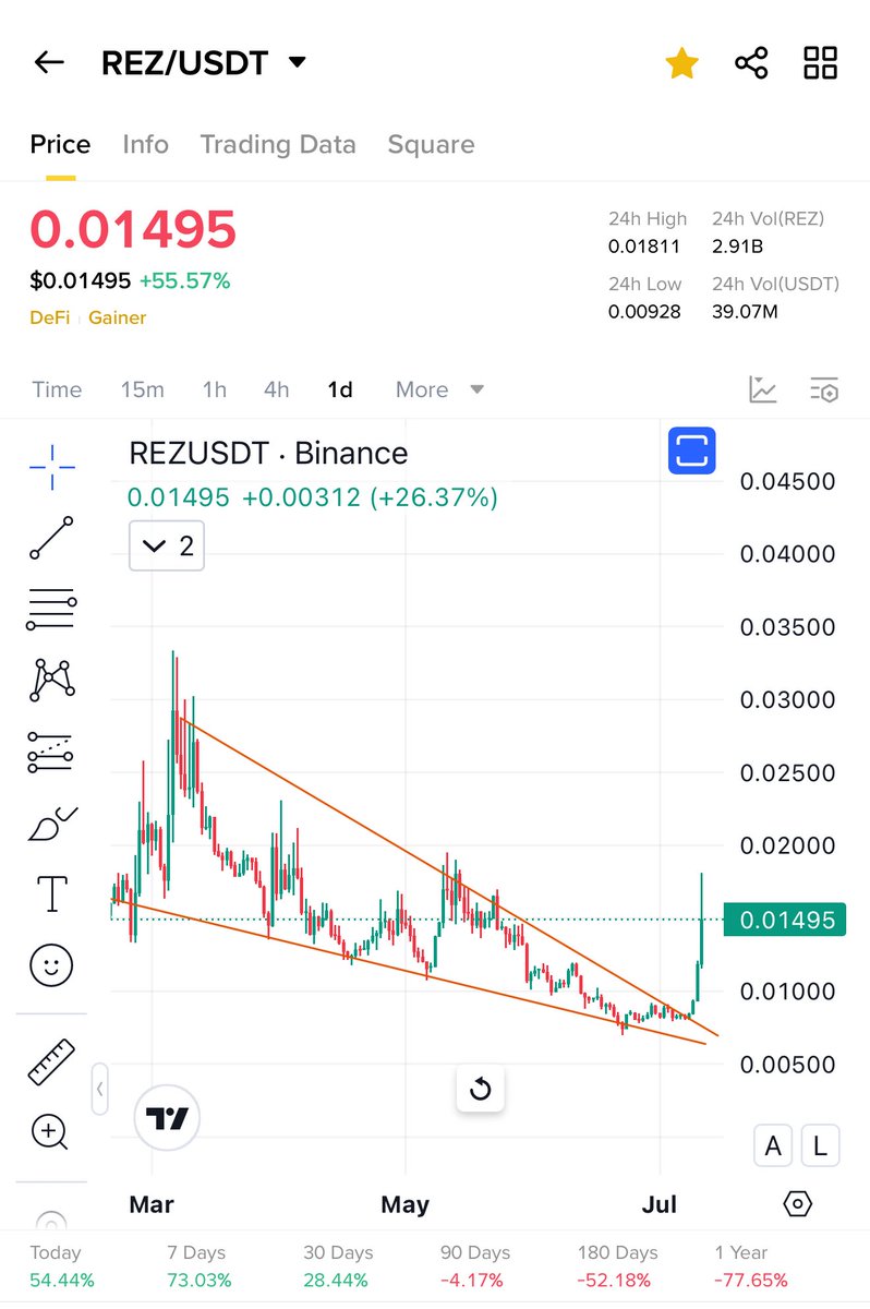 Cryptobull ( Free Premium Calls ) tweet media