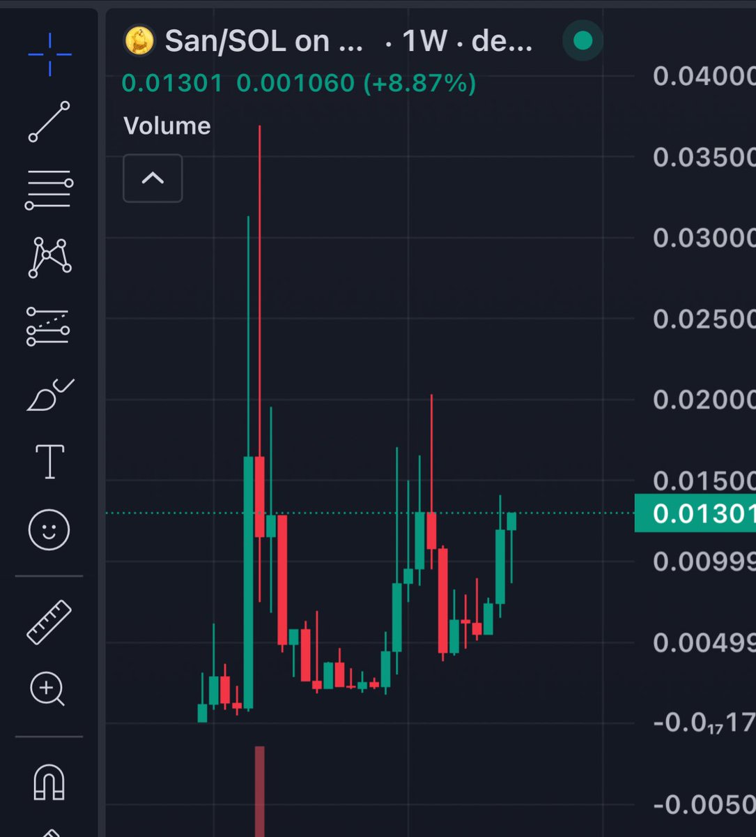Sabr_gains's tweet photo. ATH then $1 no breaks. https://t.co/sindoT5zry