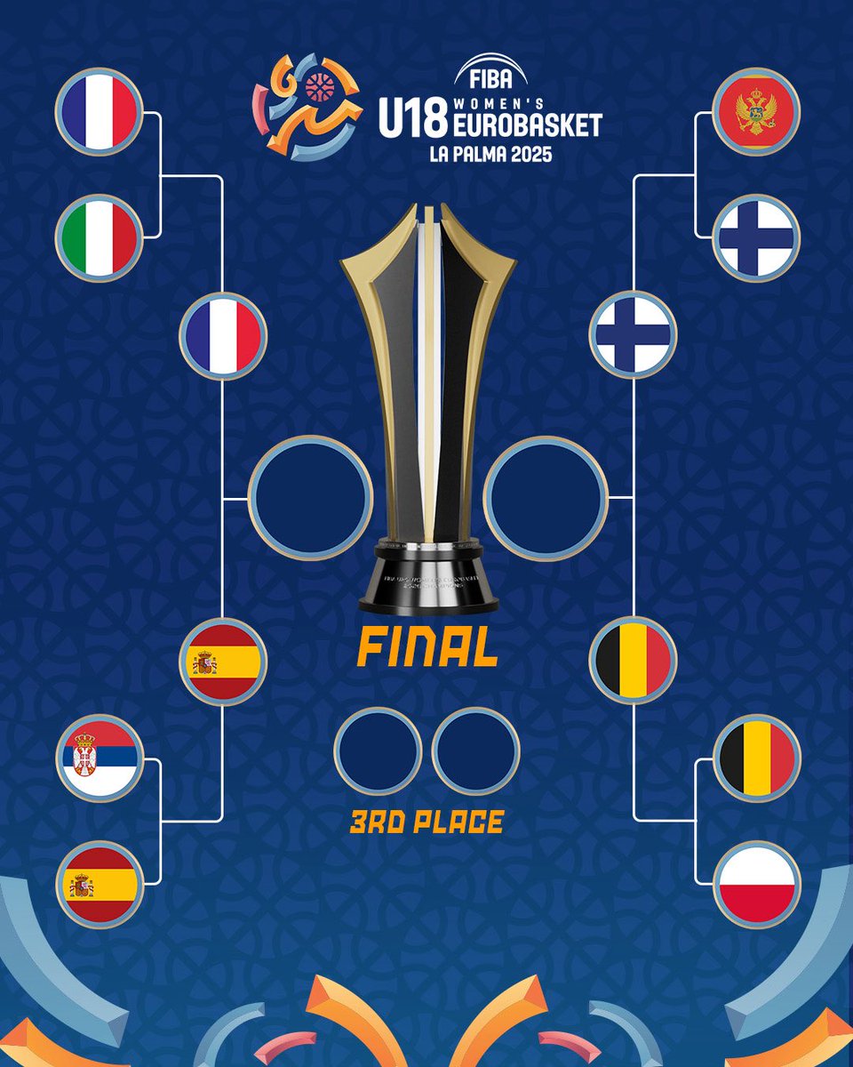 #U18F 🔊 ¡España sigue de dulce y supera a Serbia para meterse en semis del Europeo (65-89)! 🏀🇪🇸

⭐ MVP: Sara Okeke (18p, 10r, 5a, 24v)
🔝 Leyre Urdiáin (13p, 8r, 5a, 1t, 15v)

#U18EuroBasket
