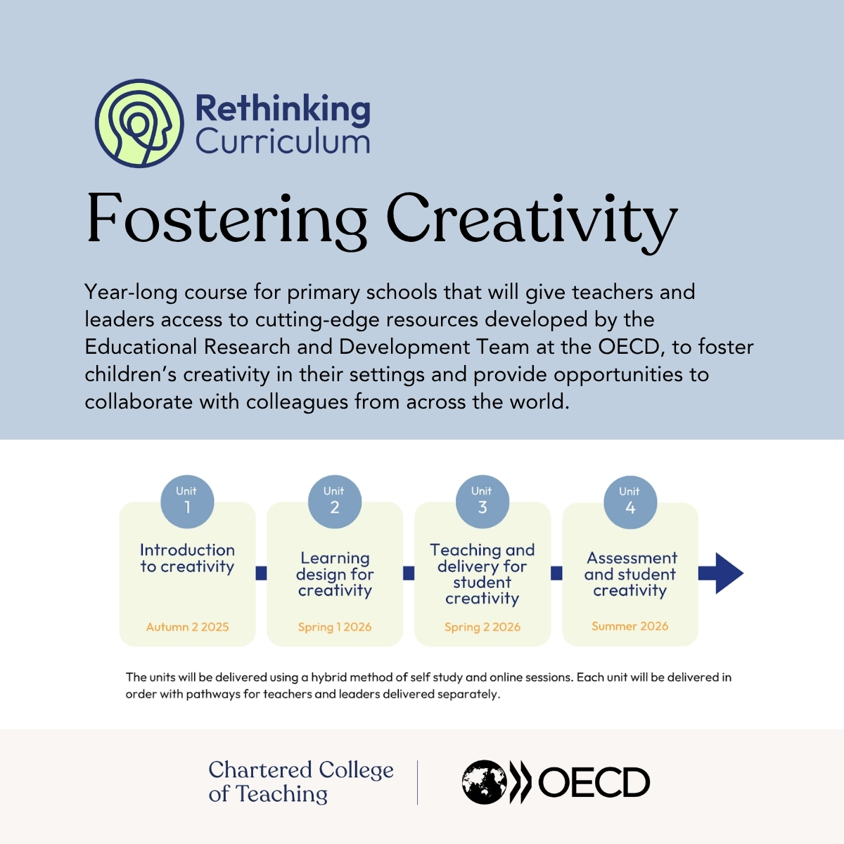 CharteredColl's tweet image. 🎨 Rethinking Curriculum - Fostering Creativity 🌍
FREE year-long course for primary teachers & leaders!
✨ Integrate creativity into planning & assessment
✨ Access OECD resources
🏫 Apply as individual school OR a group of schoolshttps://chartered.pulse.ly/xnqlen3lev