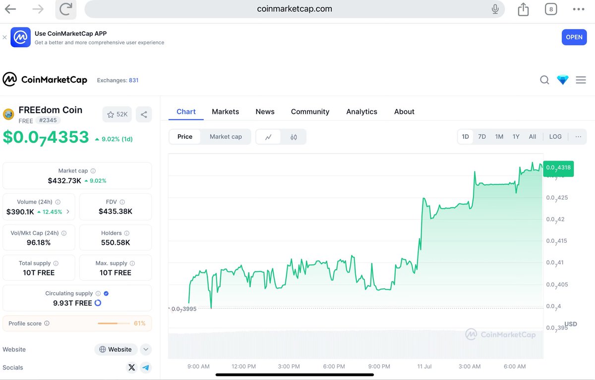 Kind reminder : 

NOW is the time to buy your altcoins, the bullrun is really taking off