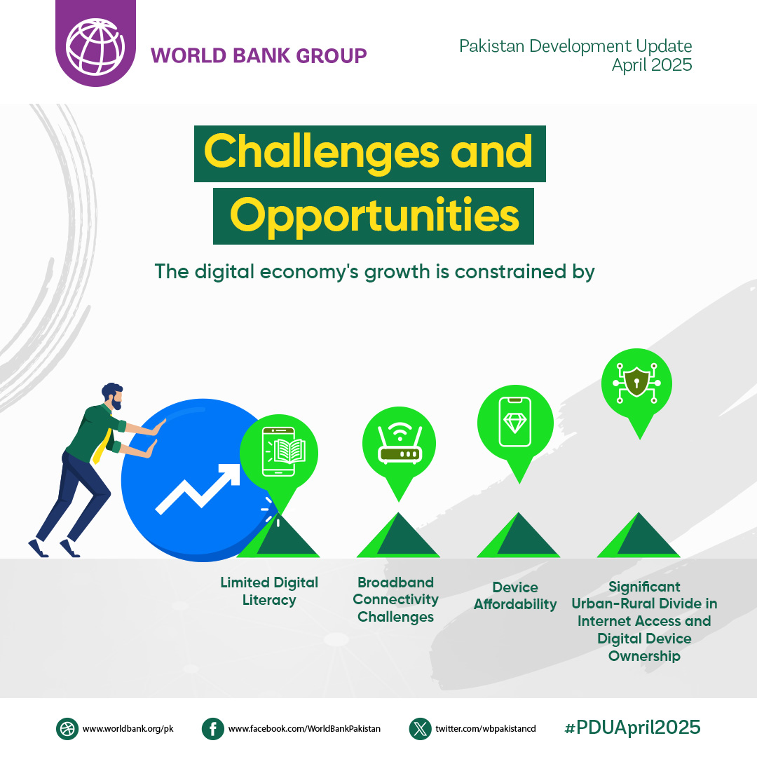 What is #digital growth constrained by in #Pakistan? Read the factors here: wrld.bg/IRN650Wnwnq #PDUApril2025