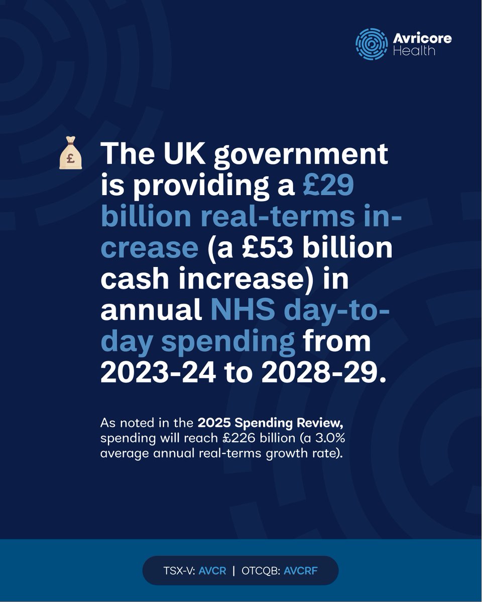 💷 The #UKgov’s 2025 Spending Review outlines record investments to shift the #NHS toward prevention, community care, and digital innovation. Pharmacists will be central to this future and we're ready to support that transformation.

Read more: bit.ly/3ZYz7l5 $AVCR