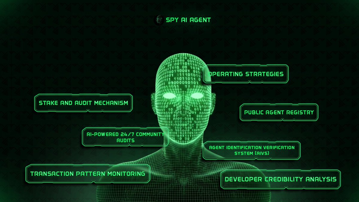 🛡️ SPY AI Agent – AI-driven security built for crypto investors.

🔍 Scan Contracts
⚠️ Detect Scams
🛡️ Protect Your Assets
🧠 AIVS: Agent Identification Verification System
⏲️ 24/7 AI-Powered Community Audits

#SPYAI #VirtualsLaunch #Spyaiagent #AI #AIAgent #VIRTUAL
