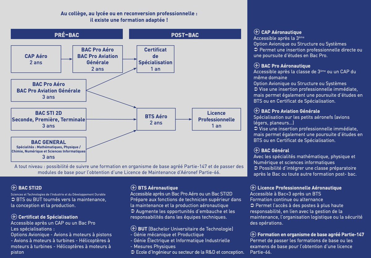 OSAC Aviation | Sécurité (@aviationosac) on Twitter photo EMPLOI | "Deviens mécano aéro !"🧑🔧
#OSAC a mis en place un groupe de travail dédié à la problématique de la pénurie de #mécaniciens aéronautiques. Partagez cette récente campagne de communication !
👩🔧 osac.aero/carriere/campa…
c/ <a href="/GifasOfficiel/">GIFAS</a> <a href="/aerometiers/">Aérométiers</a> <a href="/Feminisonslaero/">Féminisons les métiers de l'aéronautique</a> EMPLOI | "Deviens mécano aéro !"🧑🔧
#OSAC a mis en place un groupe de travail dédié à la problématique de la pénurie de #mécaniciens aéronautiques. Partagez cette récente campagne de communication !
👩🔧 osac.aero/carriere/campa…
c/ <a href="/GifasOfficiel/">GIFAS</a> <a href="/aerometiers/">Aérométiers</a> <a href="/Feminisonslaero/">Féminisons les métiers de l'aéronautique</a>