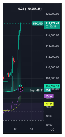 CMonkey42069's tweet image. were pre-rich again