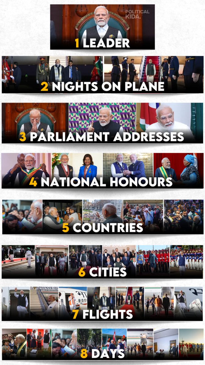 इस उम्र में इतनी शक्ति.. इतना काम.. इतना सफर.. सिर्फ मोदी जी ही कर सकते है.. 

मुझे गर्व है मेरे प्रधानमंत्री पर.. और जो इस आदमी में खोट निकालता है,उसका दिल और दिमाग दोनों ही खोखला है.. 

भारत को जो ऊँचाई, जो सम्मान,जो नाम इस आदमी ने दिया है, किसी ने नहीं.. ❤🙏