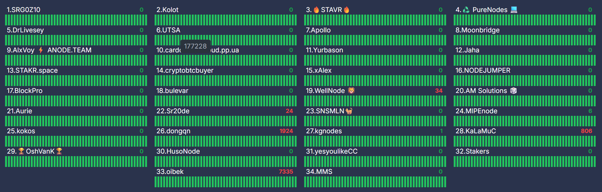 CrowdControlNet's tweet image. We have succesfully upgraded to our cardtestnet-14 🤗
This enables encounters for our main game mode "Draft Run" that we are currently working on. Furthermore we have cleansed the card database a bit and removed old and non-functional or copyright problematic cards as well as…