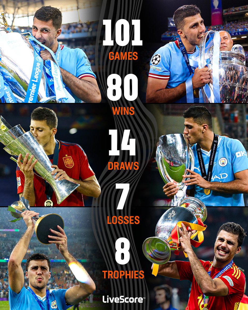 Rodri's Ballon Dor run was crazy. He is a CDM by the way.