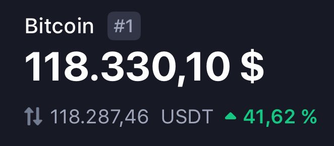 Gm with @bitcoin on discovery price.. loading the god candle 👁️🫦👁️🔥