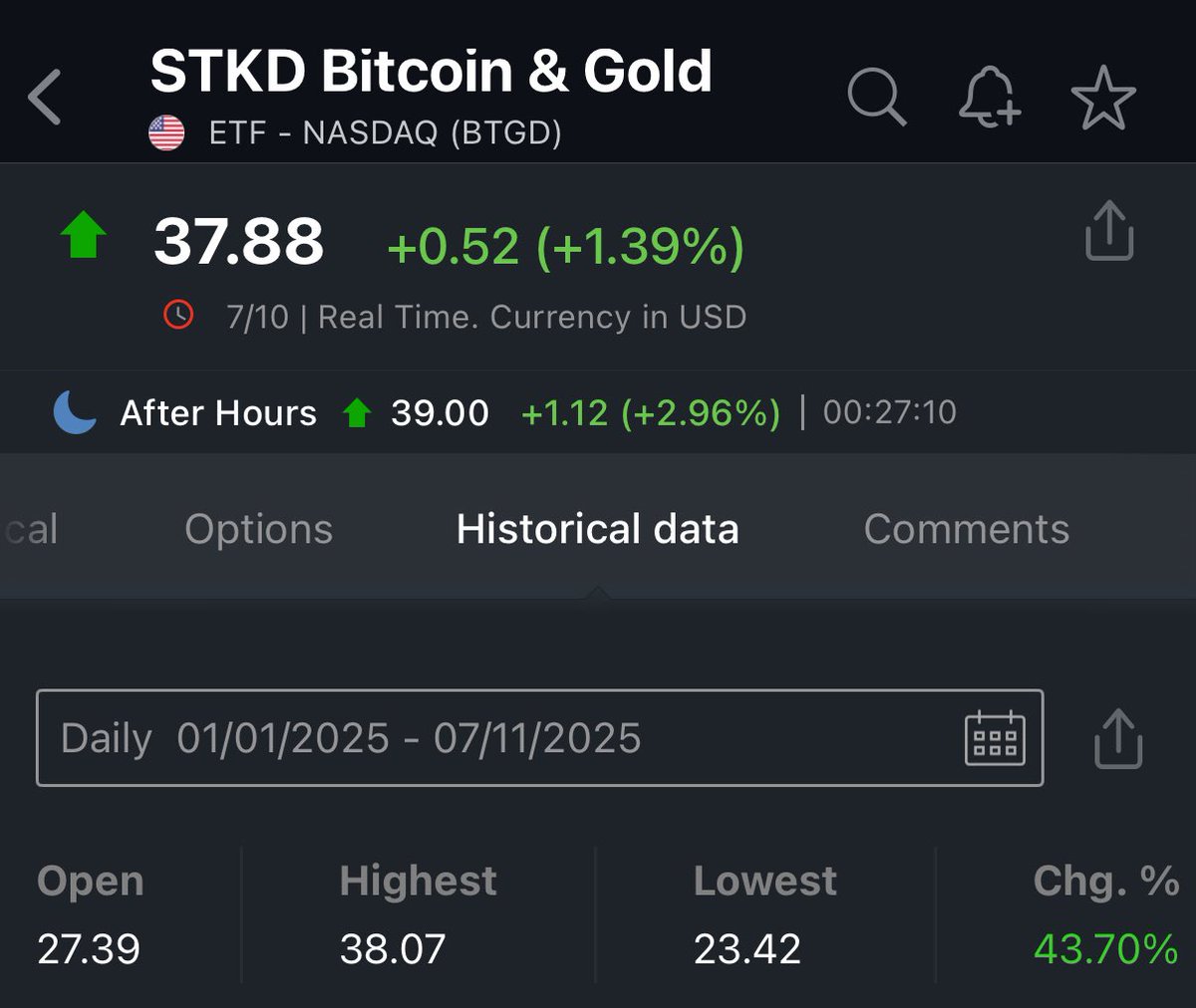El ETF formado por oro y bitcoin (BTGD) está volando señores y sube ya casi  un 50% en lo que va de año. L I B E R T A A A A A A A A A A D !!!!!!!!! L I  B E R T A A A A A A A A A A D !!!!!!!!!