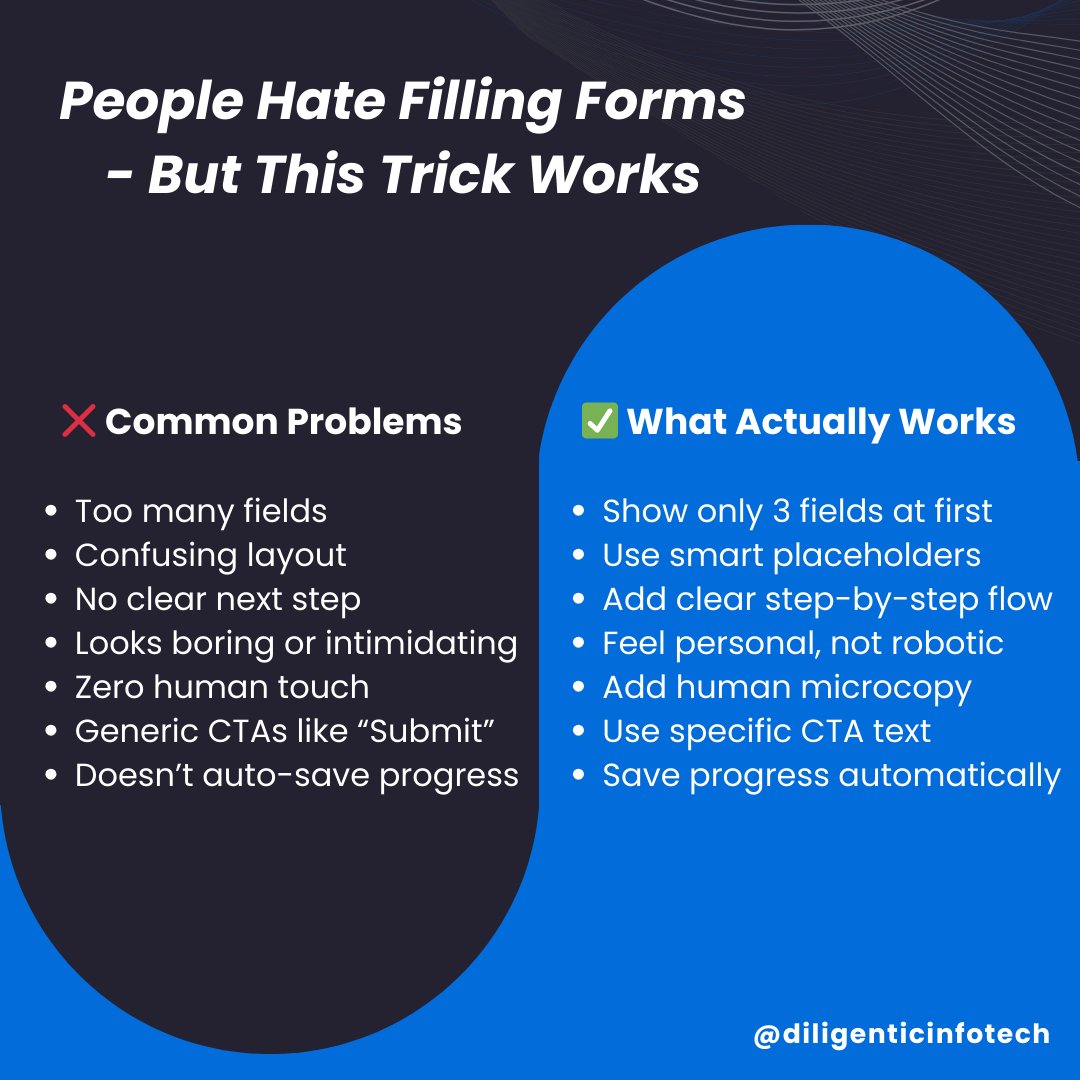 diligenticit's tweet image. Forms shouldn’t feel like homework. Most users drop off not out of laziness, but because it's too hard. We tested 7 simple fixes, which resulted in more leads and better UX. If your form still says “Submit” with 10+ fields… rethink it.
#UXDesign #WebForms #DesignTips #Marketing
