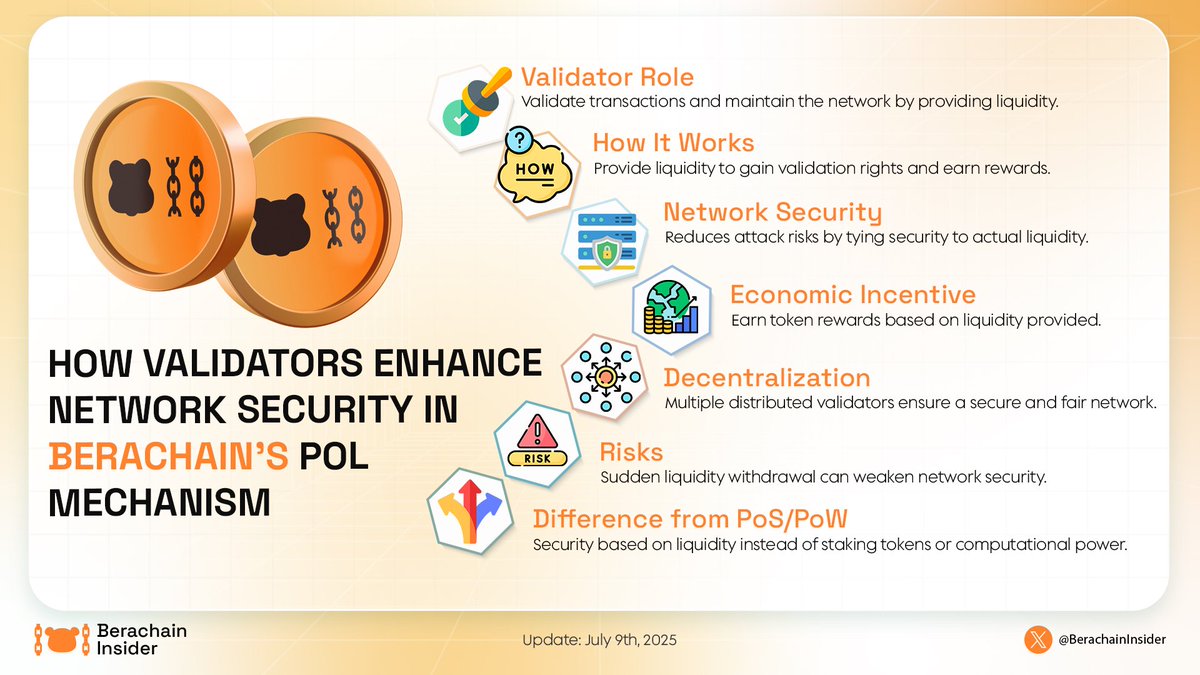 🌍 Discover the crucial role of validators in the <a href="/berachain/">Berachain Foundation 🐻⛓</a> ecosystem!

🚀 They not only provide liquidity but also keep the network secure and transactions seamless.

🔥 Feel the impact of revolutionary consensus mechanisms in action!

#Berachain #BeraEcosystem #BERA
