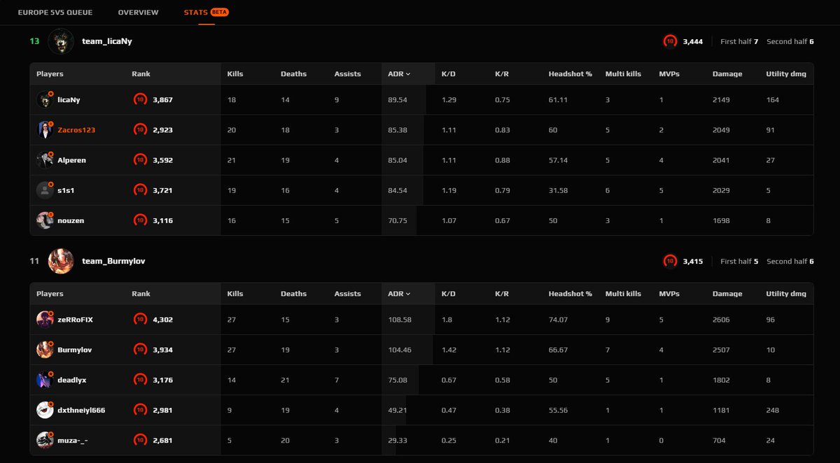 S1mple har intet på mig
