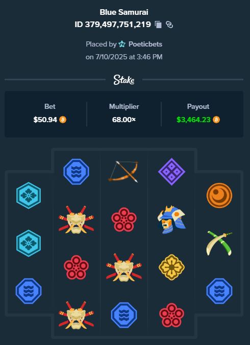 We hit huge today on the most unexpected <a href="/Stake/">Stake.com</a> Original..

RT + Drop username below 👇

(users under code poetic get more)