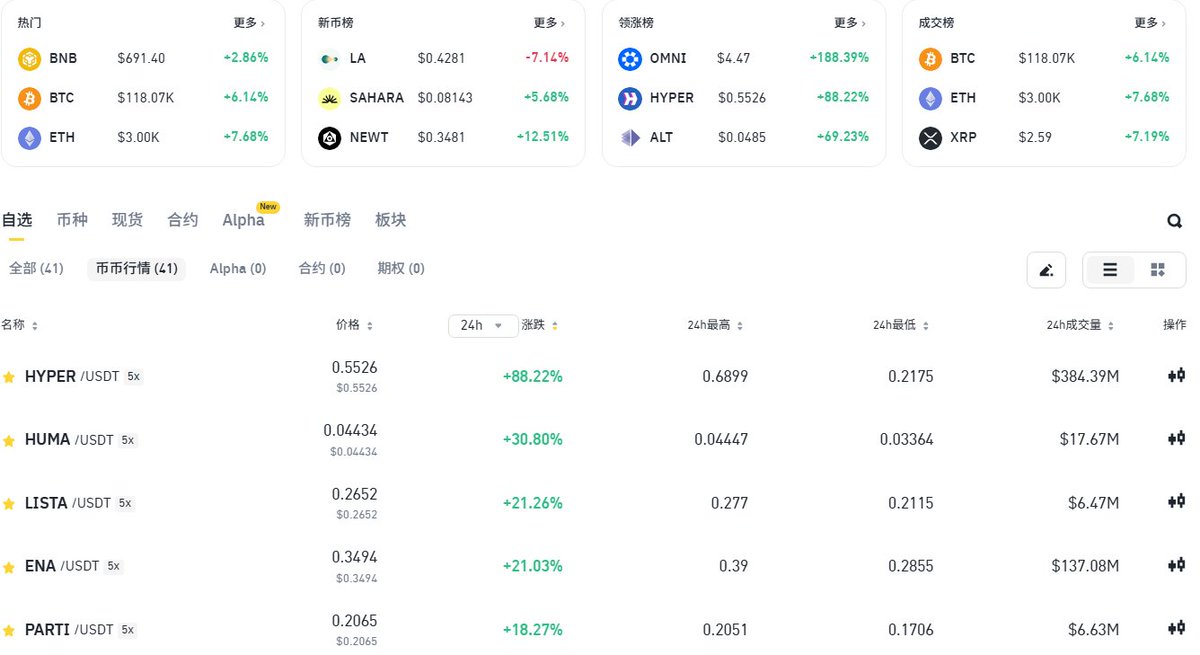 这一波又有多少人资产新高了???

#btc #Ethereum  #BNB #sol #uni