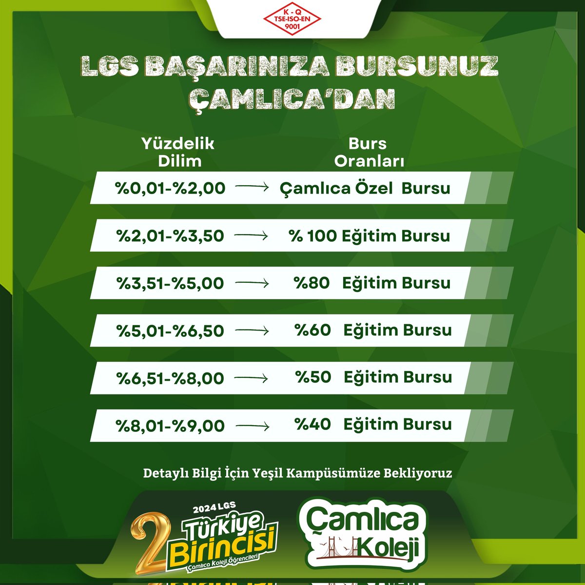 2025 LGS Başarınıza Bursunuz Çamlıca'dan!

Öğrencilerin Yüzdelik Dilimlerine Göre Belirlenen Eğitim Bursu Hakkında Detaylı Bilgi İçin Yeşil Kampüsümüze Bekliyoruz🌲