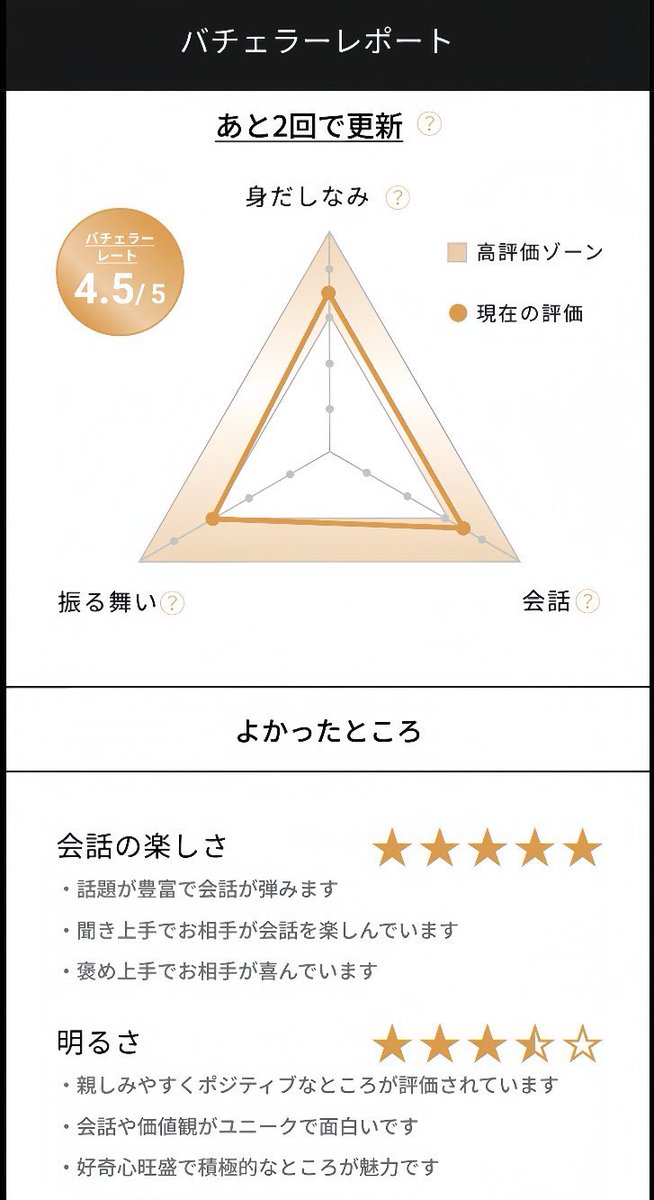 epichan77's tweet image. 自分の見た目とかコミュ力が点数化されて「恋愛成績表」として返ってくるマチアプ、怖いけど自分を客観視するきっかけになるのでやってみて欲しい。

デート後に相手から返ってきたレポート評価を元に採点されるらしい🥲
自分の長所と短所がハッキリわかるよ。

公式: connect-well.com/link.php?i=pi3…
#PR
