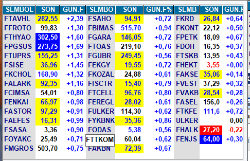 EY TÜRK YATIRIMCISI!

Birinci vazifen, borsa ekranlarını açık tutmak ve stop-loss emirlerini unutmamaktır. Portföyünü, algı operasyonlarına ve FOMO’ya (Fear of Missing Out) kaptırmamak en büyük görevin olacaktır.

İster yerli ister yabancı fonlar gelsin, ister shortçular