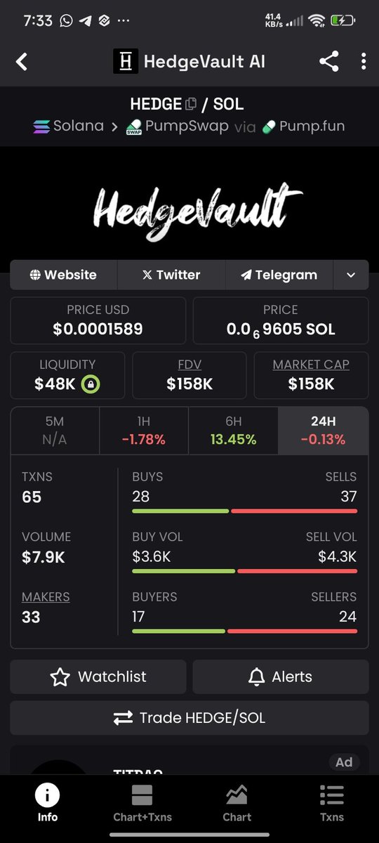 GM CT, been a while since I posted 🥲

Accumulate more $HEDGE as you can chad !!!

Weekend is gonna be hot 😏

5aSjLPxKHooAsEeSpcwprjWwT6VMMuzDspg2XNAopump