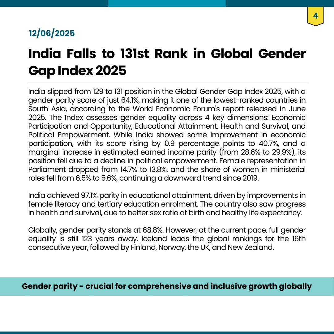 C_HELP_ILS's tweet image. 4️⃣ India Falls to 131st in Global Gender Gap Index ⚖️
India slips to 131 out of 146 countries in WEF’s Gender Gap Index. Political representation is declining. Progress remains uneven.
🔗 thehindu.com/news/national/…

#GenderEquality #WEF #GenderGapIndex