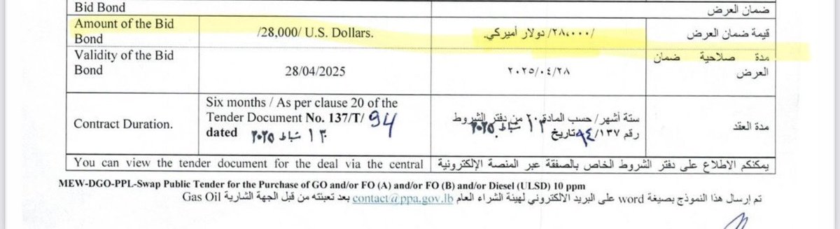 برسم وزارة الطاقة لي اعتبرت ان ما في تعامل بالدولار الاميركي مع موردي الفيول الروسي وبالتالي سمحوا باستيراد الفيول الروسي (يا مباشرة من روسيا،يا عبر الغش وتزوير المنشأ) 
بسعر اعلى من price cap خلافا للعقوبات.

bid bond  ٢٨٠٠٠$  مش بالدولار الاميركي ؟

يا جهل يا تورط بالنتيجة مئات