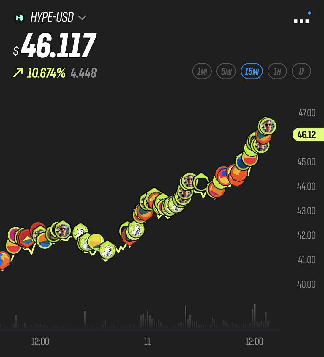 HAPPY $HYPE ATH DAY !!!! 

Let's go Dawgs 🤘