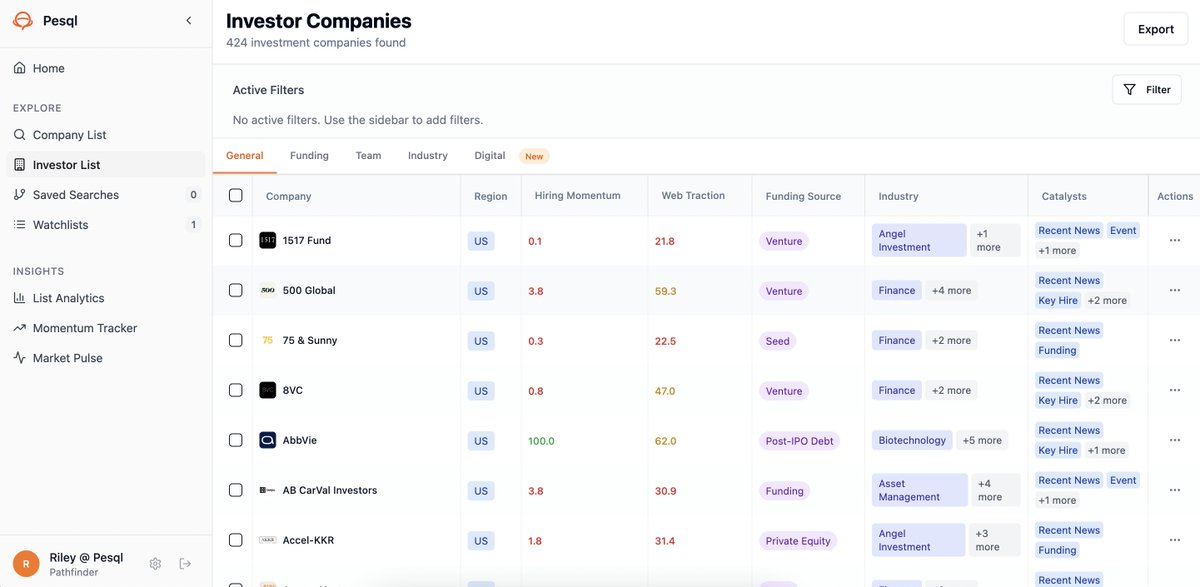 Pesql_'s tweet photo. You asked, we delivered.

Every VC firm with contact and investment preference.

All in one place, for free. https://t.co/ETH91QE9Ab