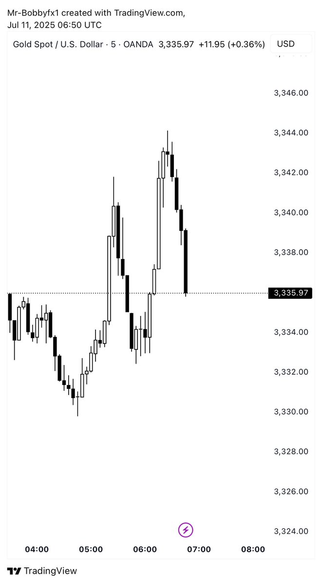 Trader Mind_Set 🚀 tweet media