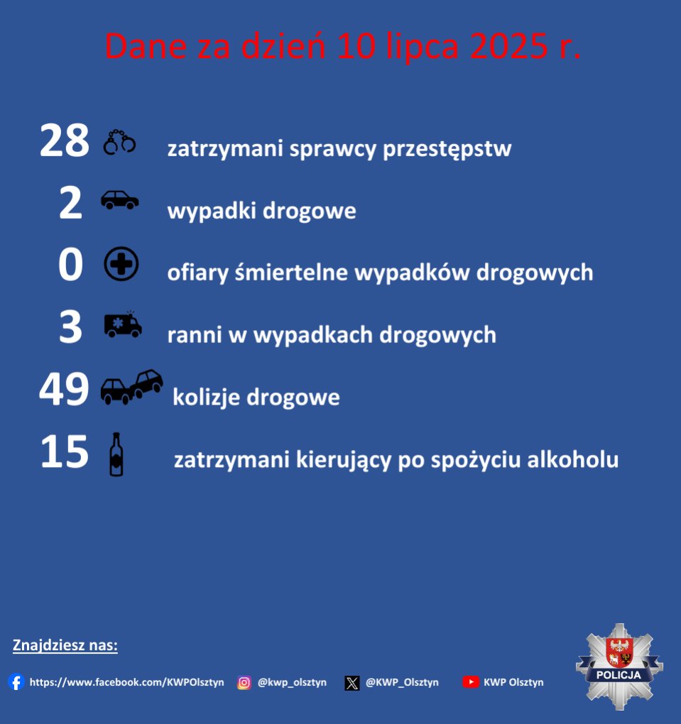KWP w Olsztynie (@kwp_olsztyn) on Twitter photo 