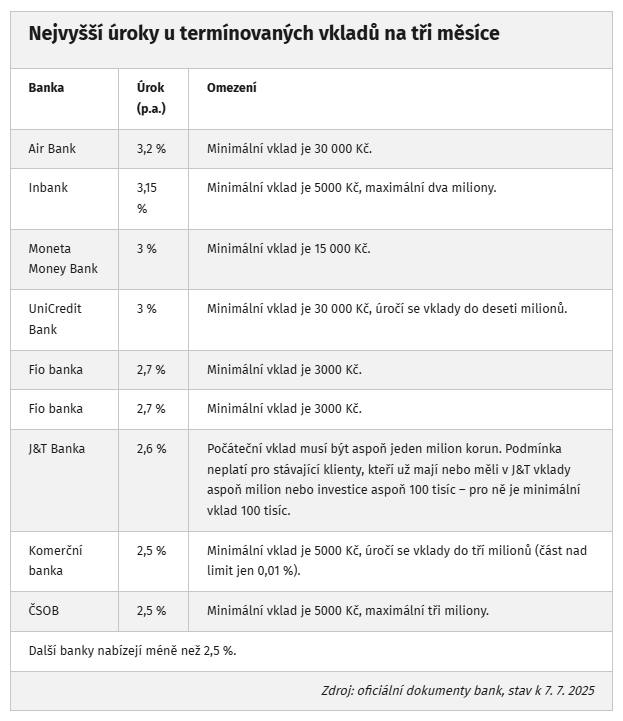 Petr Žabža tweet media