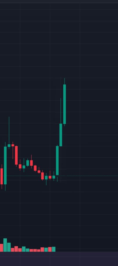 All time highs for the whole #CryptoMarket 
Congratulations to those that held on.
👊

#Fartboy moving and is about to take off. 
Wouldnt it be nice to make a 100x again?
Get involved <a href="/FARTBOY_CTO/">FARTBOY💨</a> 
#Bitcoin #memecoin #Solana #ETH