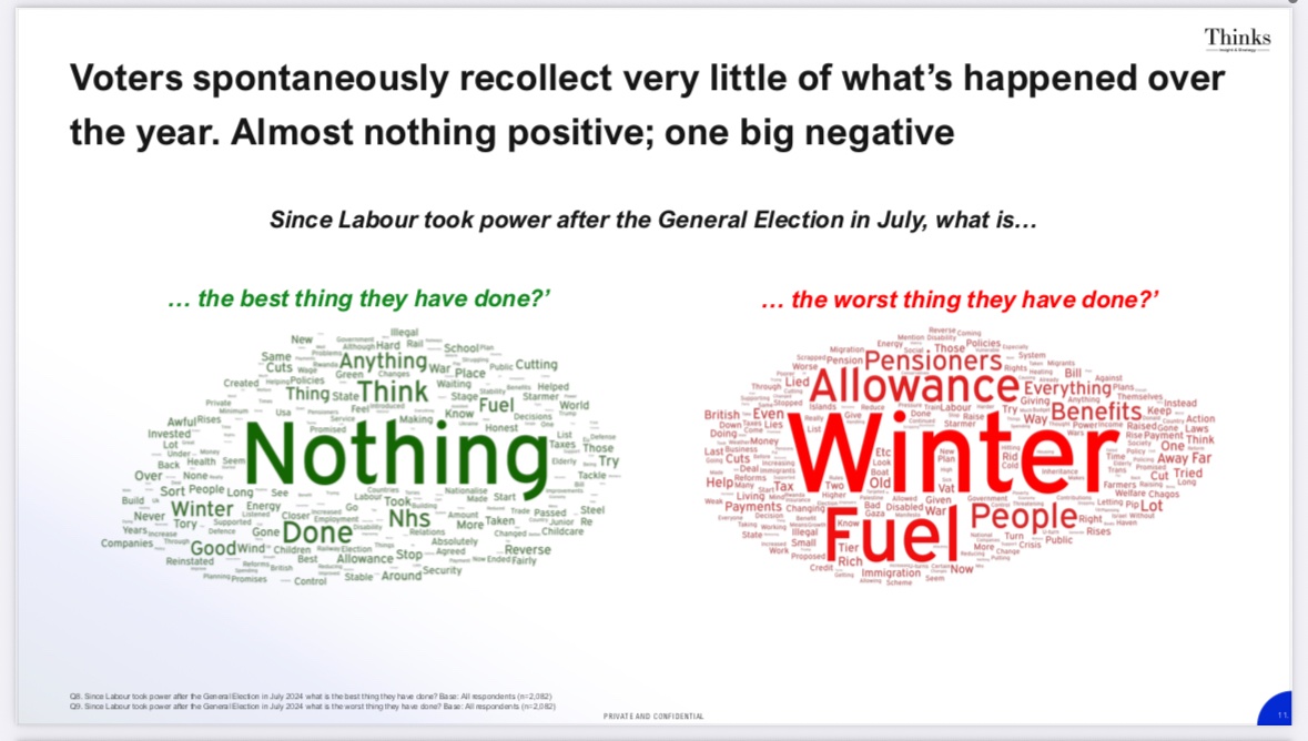 Ben Shimshon (@benshimshon) on Twitter photo In our <a href="/ThinksInsight/">Thinks Insight & Strategy</a> focus groups, participants found it almost impossible to populate a timeline of the last year. In the survey they could recall almost nothing positive. One big negative In our <a href="/ThinksInsight/">Thinks Insight & Strategy</a> focus groups, participants found it almost impossible to populate a timeline of the last year. In the survey they could recall almost nothing positive. One big negative