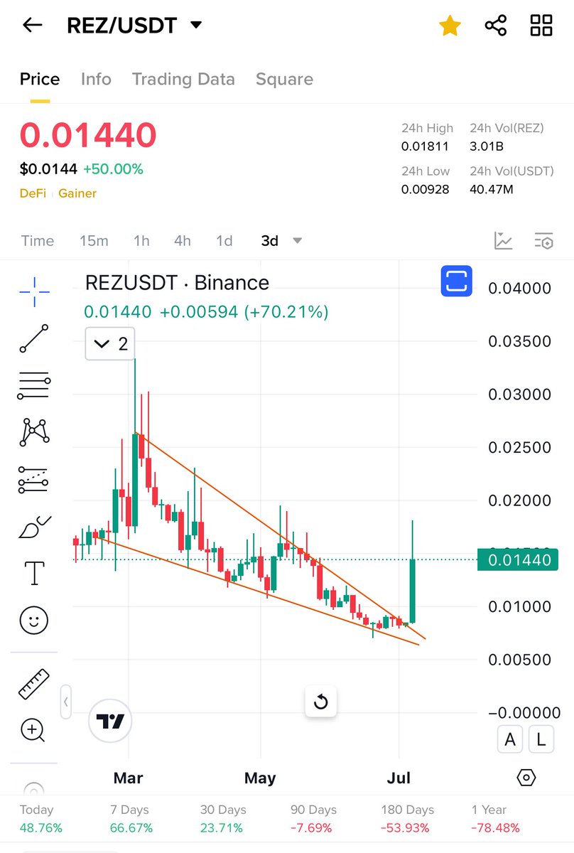 Do not miss $parti Gn ❤️