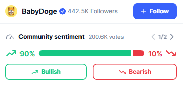 BabyDogeDaily's tweet photo. #BabyDoge #BabyDogeCoin #BabyDogeArmy

VOTE 📈Bullish ON CMC! 
https://t.co/IPvvammHI6 https://t.co/fEbHvDilKf