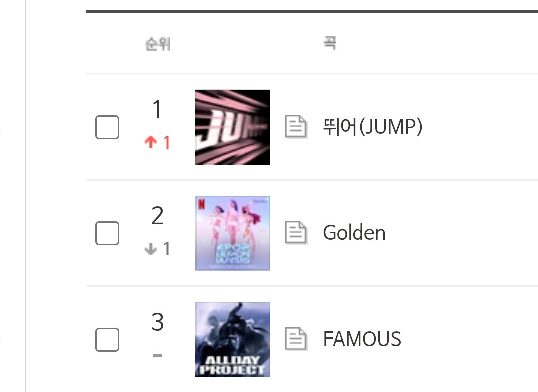 JUMP by #BLACKPINK reaches a new peak of #1 (+1) on Bugs Chart🤯🤯🤯❤️‍🔥❤️‍🔥