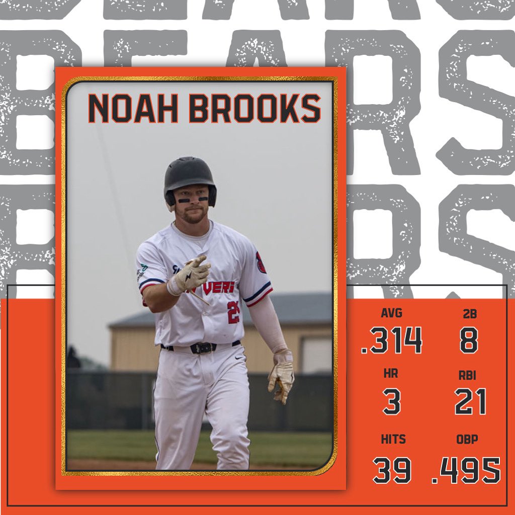 Congrats to our guy Noah Brooks, doing what he does best for the Weyburn Beavers and earning a spot on the WCBL All-Star team! #bearsinthesummer