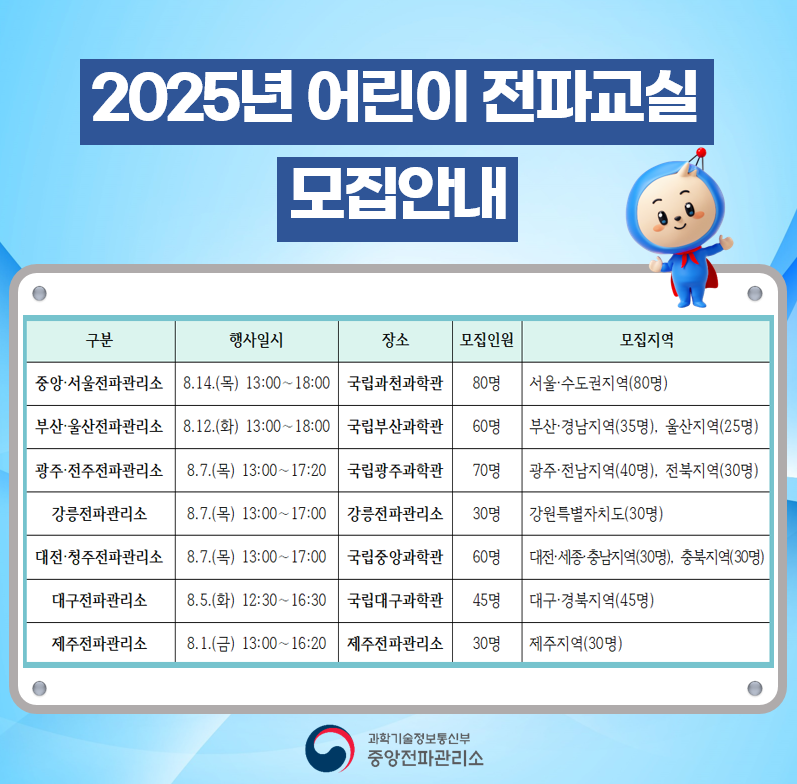 중앙전파관리소 tweet media